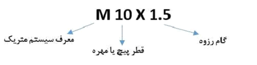 تعیین نوع پیچ در سیستم متریک و اینچی