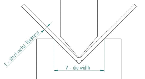 خمکاری به روش پایین آمدن یا کفی (Bottoming)